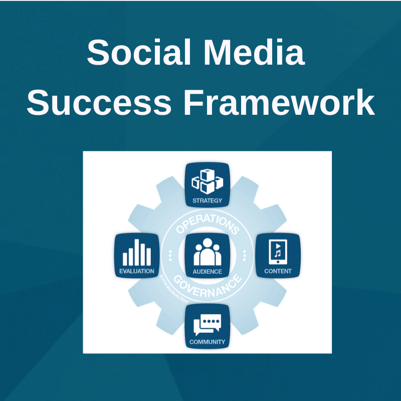 Cover image for Advantis Social Media Success Framework