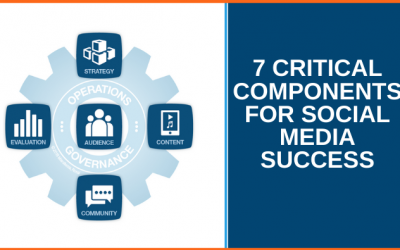 7 Critical Components for Social Media Success